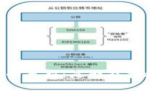 区块链技术的革新：是否能拯救金融市场？
