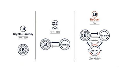深入了解Tokenim子地址的使用与管理