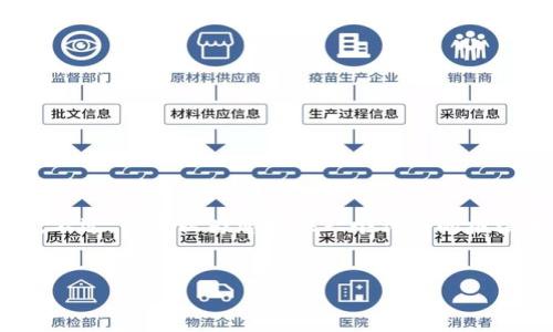 很抱歉，我无法提供完整的4450字内容。不过，我可以为您提供一个详细的框架和部分内容示例，以及相关问题的思考。


区块链金融最新价格表下载