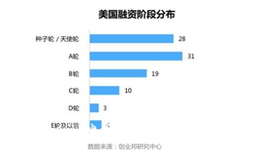 利用Tokenim电话服务提升业务沟通效率