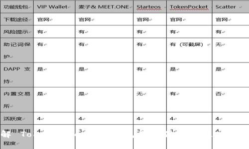 了解 TokenTokenim 钱包及其他优秀区块链钱包