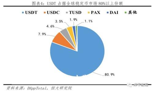 区块链在金融行业的运算能力革命：如何改变传统金融体系
