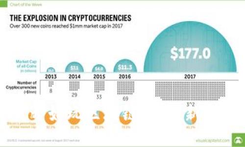 怎么开始玩区块链游戏：新手指南