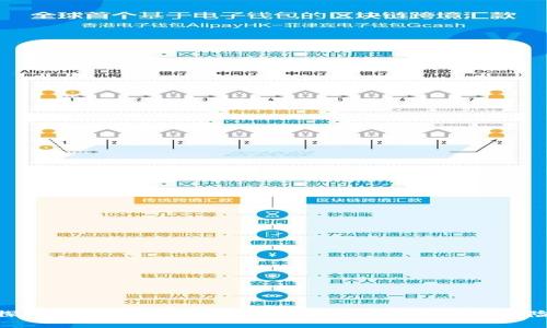 探讨Tokenim钱包的法律合规性及其使用风险