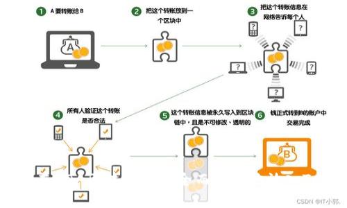 如何在ADA区块链上安全而高效地放入Token
