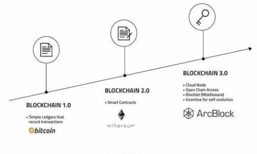 区块链金融发展的建议措施