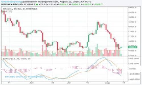 如何防止TokenIM秘钥泄露：最佳实践与应对策略