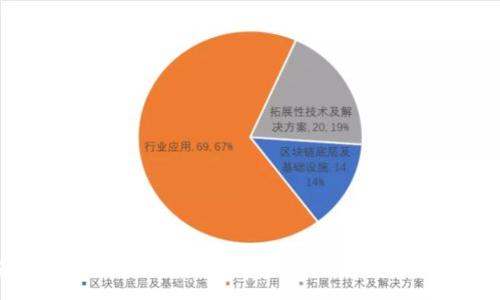 :
航运金融的未来：区块链技术如何改变航运业的金融生态