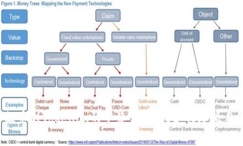 火币提币到Tokenim的手续费高吗？如何降低手续费？