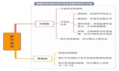 :Tokenim更新后如何查找和管理您的数字货币