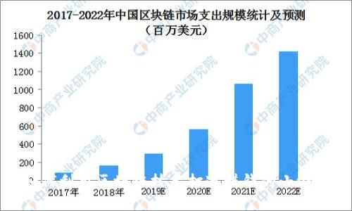 如何利用区块链技术打造赚钱的小游戏