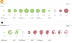 Tokenim与BCH分叉的关系及其影响分析