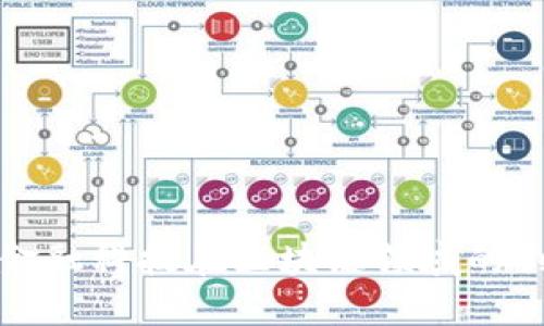探索丹华金融科技在区块链领域的创新与应用