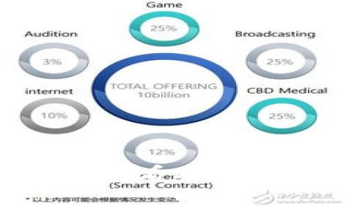 如何在Tokenim上查看人民币数额及交易管理
