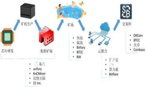 区块链技术如何推动金融融资的创新与变革