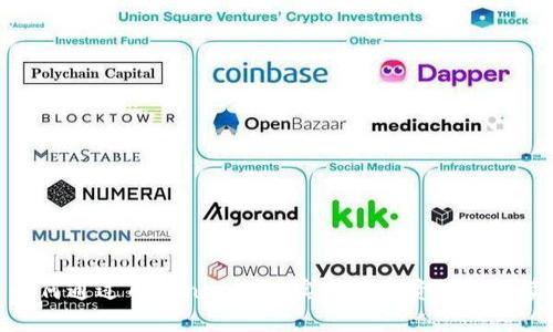如何通过Tokenim账户实现数字资产的买卖