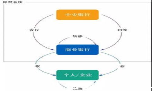 
揭秘TokenTokenim钱包在zkSync上的创新应用