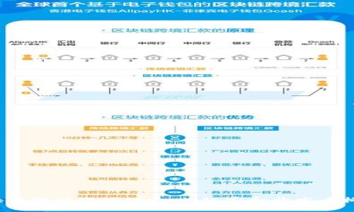  探索区块链游戏设计理念：为玩家和开发者构建新生态