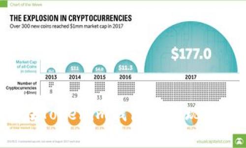  如何在Tokenim钱包中实现跨链交易