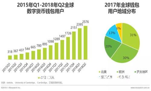  区块链游戏源码开发：构建去中心化游戏的全面指南