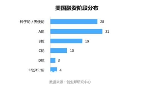 区块链游戏回收app：如何让你的虚拟资产变现