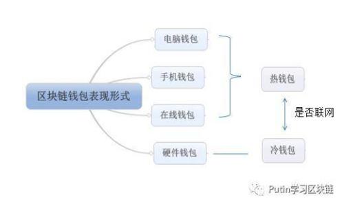 券商金融区块链概念：重塑金融服务的未来