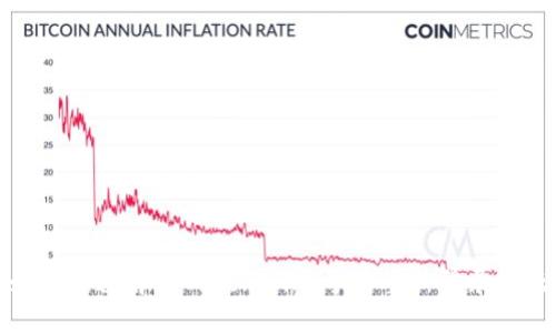 如何快速解决Tokenim账号的重新登录问题