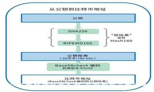 探索Muso区块链金融俱乐部：引领创新与投资的新时代