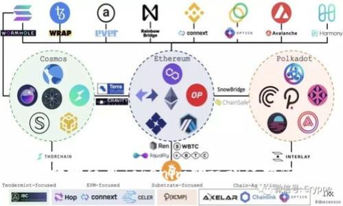 如何安全有效地使用Tokenim助记词保护您的数字资产