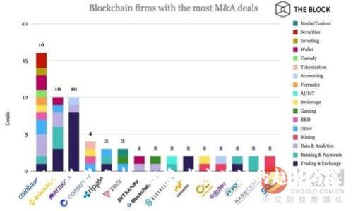 Tokenim收益分析：投资者应关注的趋势与策略
