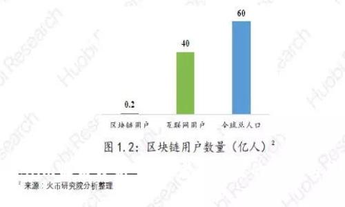 Tokenim收益分析：投资者应关注的趋势与策略