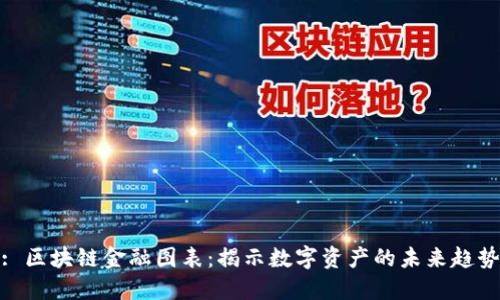 : 区块链金融图表：揭示数字资产的未来趋势