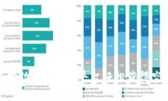 : 如何借助Tokenim平台轻松获得空投糖果