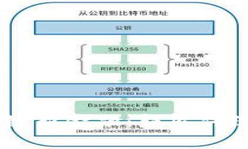 AR新商业与区块链新金融：颠覆传统产业的双重力量