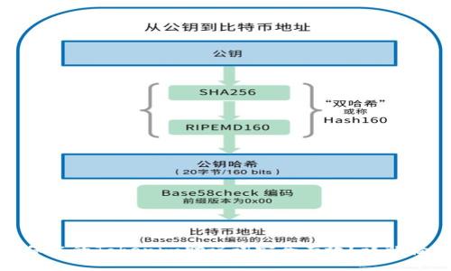 如何确保您的Tokenim助记词安全有效？详解验证步骤