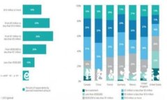 : 深度解析：TokenTokenim钱包的官方指南与使用技巧