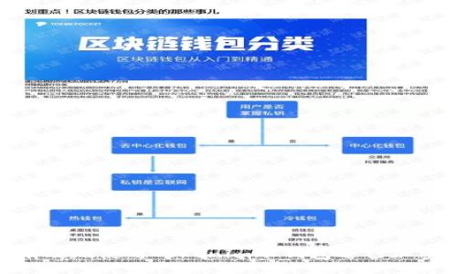 如何安全有效地使用Tokenim冷钱包进行加密货币存储