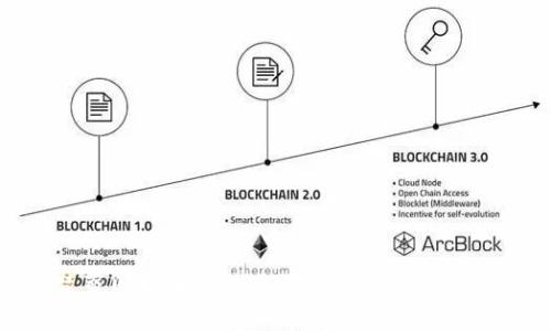 探索梵蒂冈区块链游戏：教会与科技的创新交融