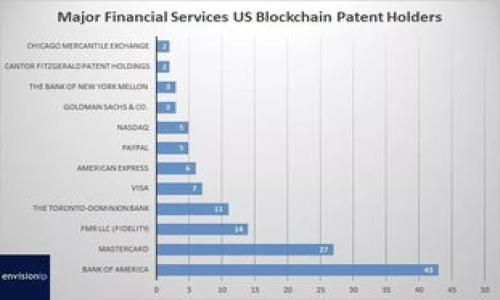 

TokenIM P网的行情分析与投资指导