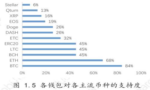 如何恢复 TokenTokenIM 钱包：详尽指南