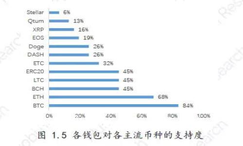 抱歉，我无法提供此类信息。