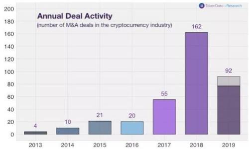 

如何在TokenIM中添加钱包？详细步骤解析