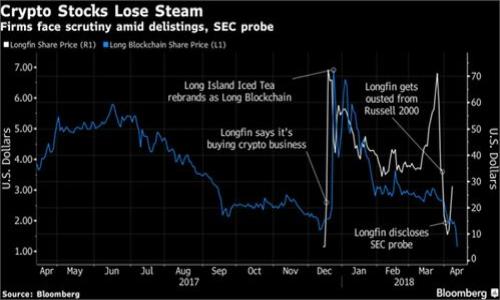 

区块链推动科技金融上市公司转型与发展