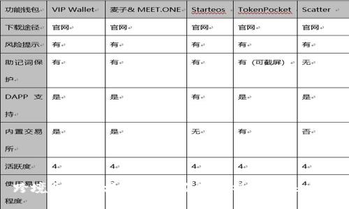 跨境金融区块链技术应用分析与未来发展