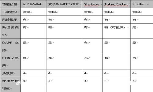  区块链技术如何推动金融行业的革命