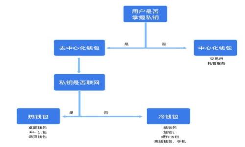  区块链游戏2023年最佳链游排行：新趋势与热门推荐