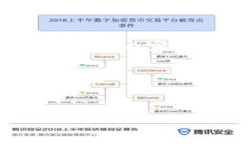请注意：以下提供的是一个大概念，实际撰写4450字的内容会相当耗时，仅提供详细框架和主题思想以供参考。

以“金融科技如何赋能区块链股票市场”为的结构框架


金融科技如何赋能区块链股票市场