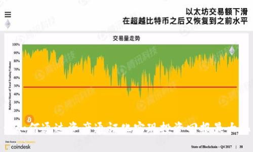 : 如何通过资产通证化实现投资回报最大化