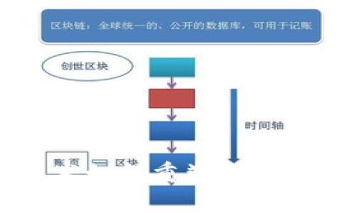 区块链技术如何重塑金融交易的未来