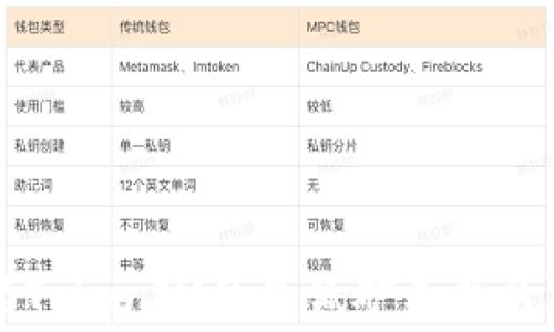 
如何设置TokenIM的最低矿工费以交易成本